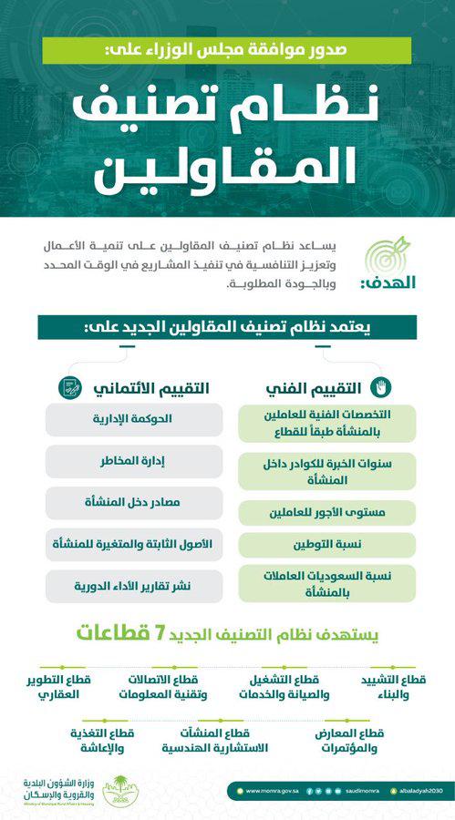 نظام تصنيف المقاولين