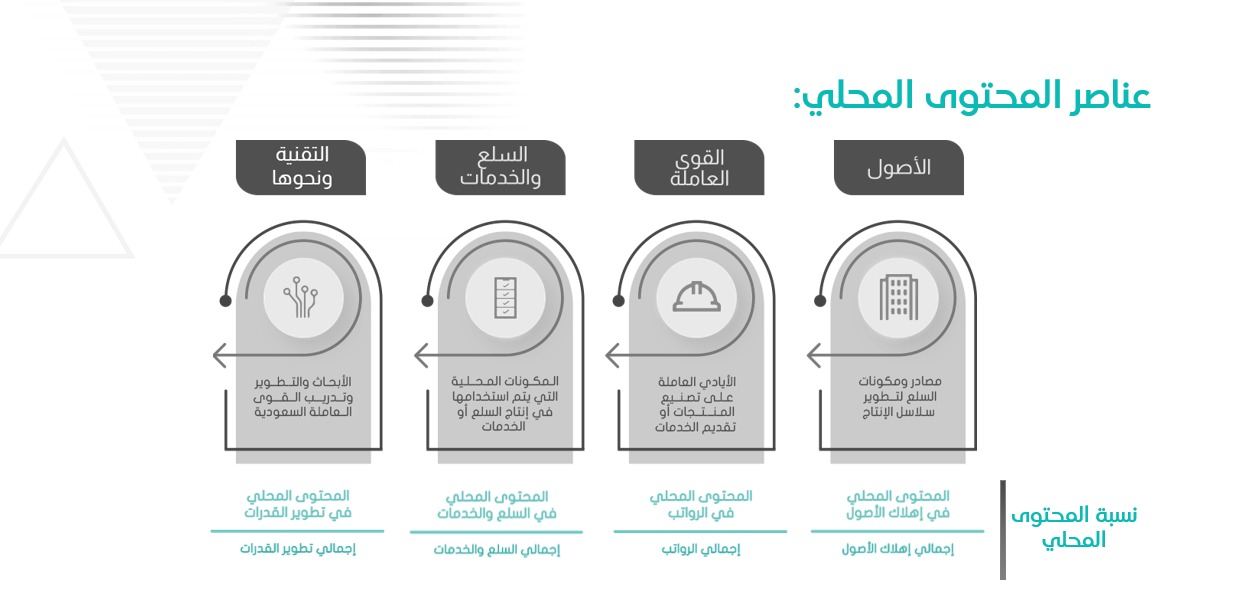 عناصر المحتوى المحلي